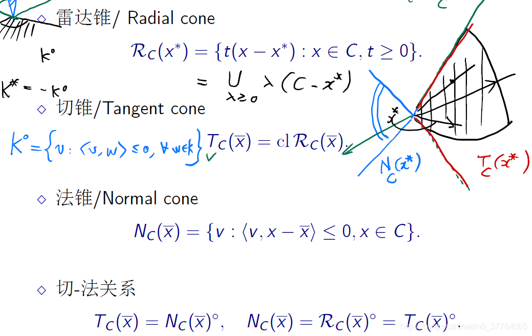 非线性优化与机器学习 非线性优化基础_非线性优化与机器学习_15