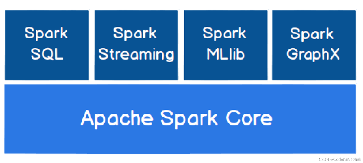 spark词云 spark单词讲解_scala