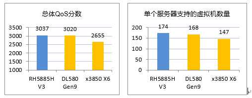 d525支持虚拟化吗 j4125 虚拟化_d525支持虚拟化吗_03