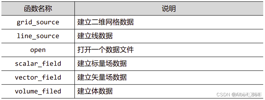 python如何表示高维数据 python高维数据可视化_数据可视化_32