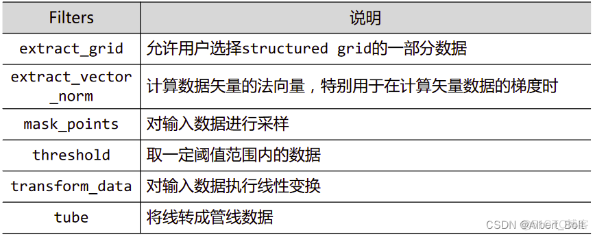 python如何表示高维数据 python高维数据可视化_数据可视化_34