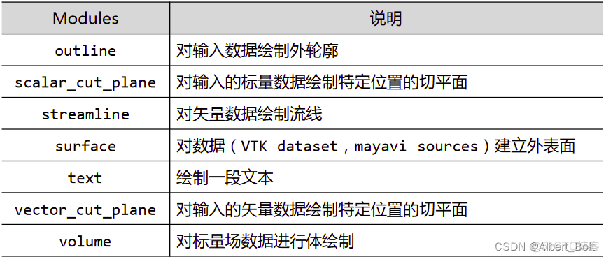 python如何表示高维数据 python高维数据可视化_python_36