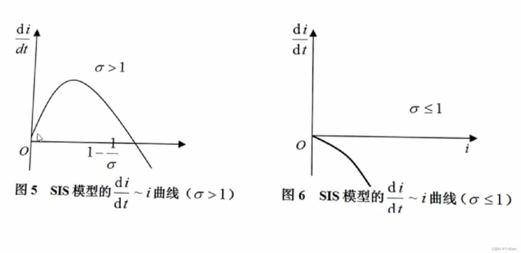 python计算沙氏指数 沙氏指数si_python计算沙氏指数_19