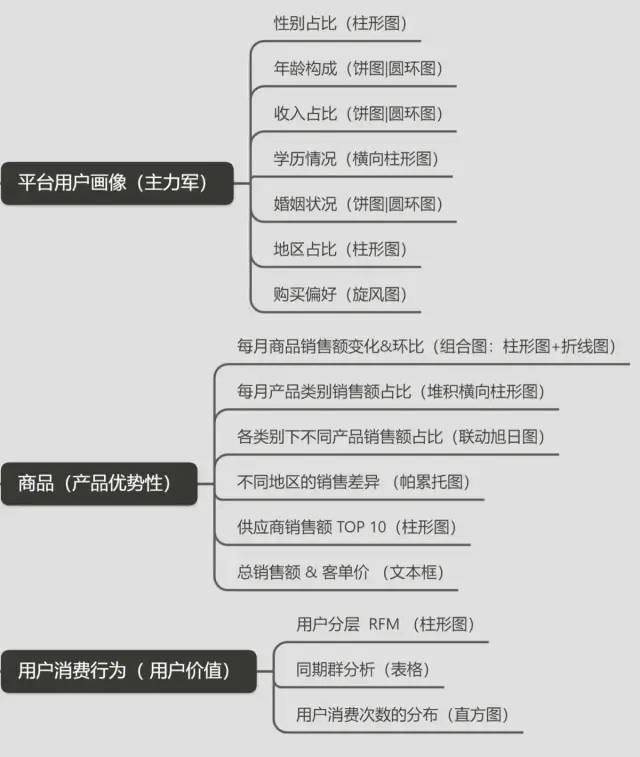 pythonExcel数据分析 文件地址怎么写 excel用python数据分析_人工智能_03