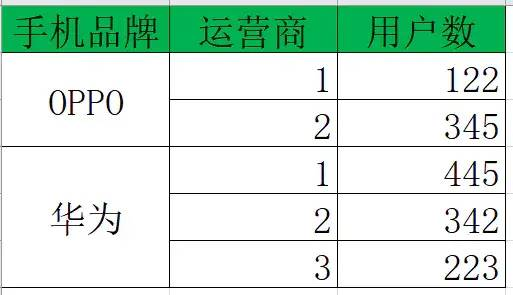 pythonExcel数据分析 文件地址怎么写 excel用python数据分析_数据分析_11