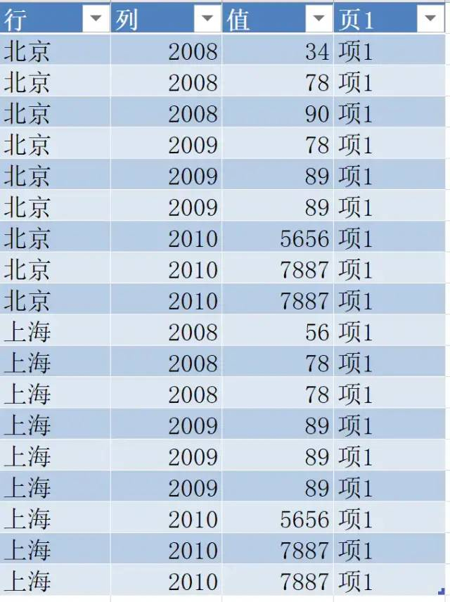 pythonExcel数据分析 文件地址怎么写 excel用python数据分析_python_35