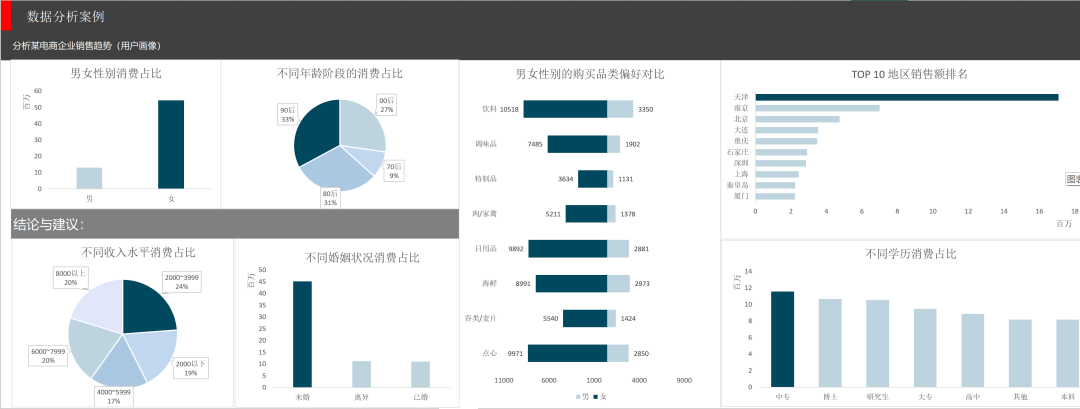 pythonExcel数据分析 文件地址怎么写 excel用python数据分析_人工智能_36