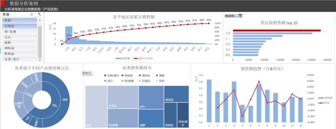 pythonExcel数据分析 文件地址怎么写 excel用python数据分析_python_37