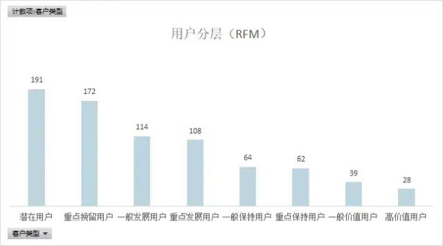 pythonExcel数据分析 文件地址怎么写 excel用python数据分析_数据分析_38