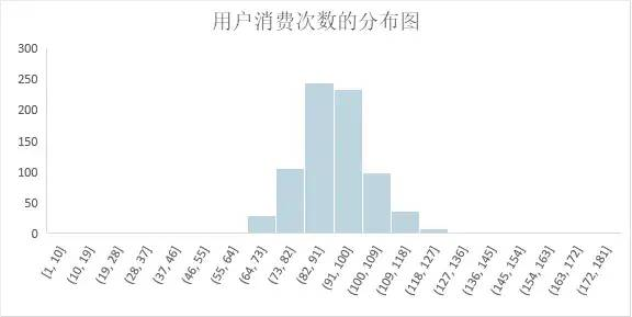 pythonExcel数据分析 文件地址怎么写 excel用python数据分析_数据挖掘_39