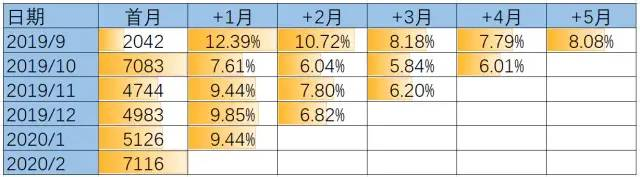 pythonExcel数据分析 文件地址怎么写 excel用python数据分析_数据挖掘_40