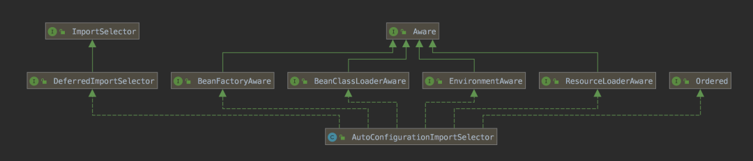 java中使用configuration自定义bean 注入失败 spring自定义bean_spring boot_14