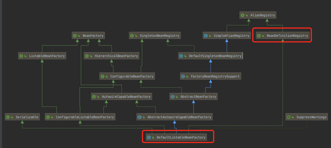 java中使用configuration自定义bean 注入失败 spring自定义bean_User_20