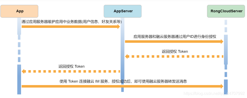 Android一个简易的聊天app 基于安卓的聊天软件_java_09