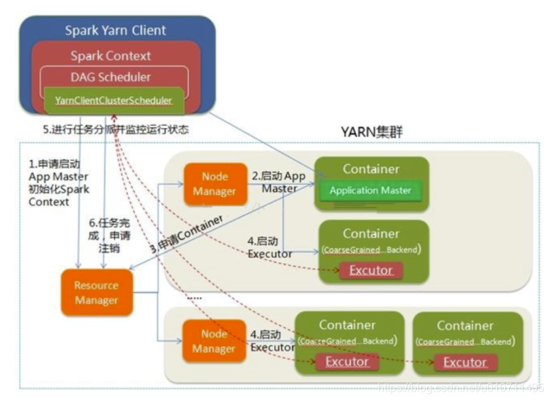 spark框架支持神经网络吗 spark框架怎么搭建_hadoop