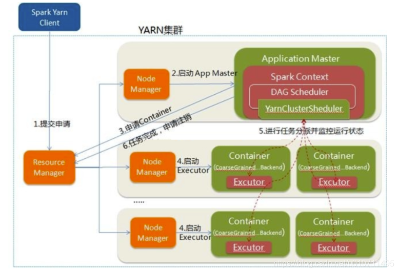 spark框架支持神经网络吗 spark框架怎么搭建_spark_02