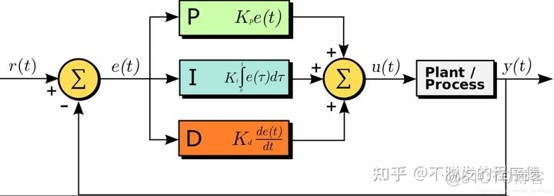 python控制直流电机的程序 直流电机控制算法_硬件工程