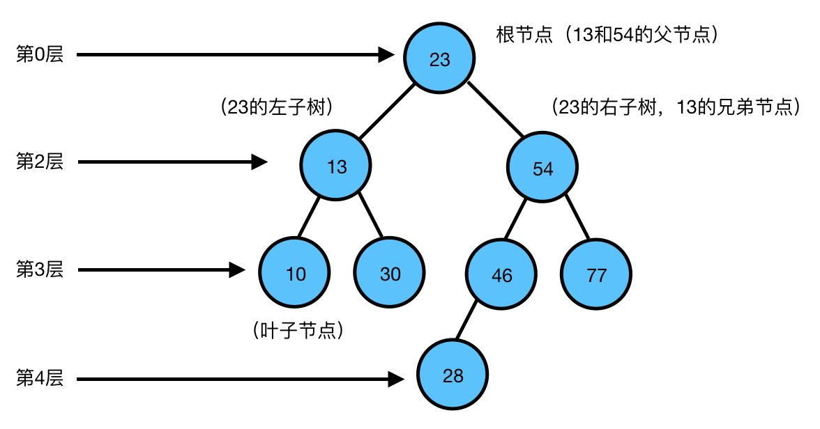 mysql 子父节点全路径 子节点和父节点_子节点