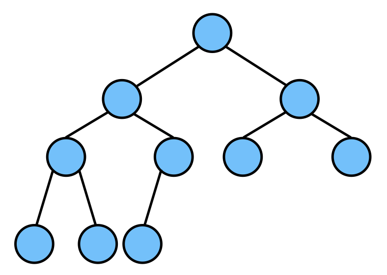 mysql 子父节点全路径 子节点和父节点_mysql 子父节点全路径_03