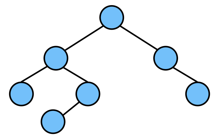 mysql 子父节点全路径 子节点和父节点_子树_04