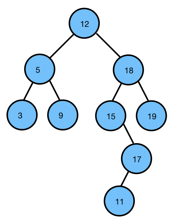 mysql 子父节点全路径 子节点和父节点_二叉树_05