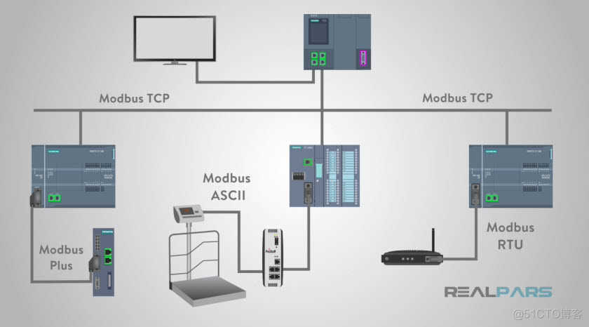 modbus 从机 的软件架构图 modbus介绍_通信协议_03