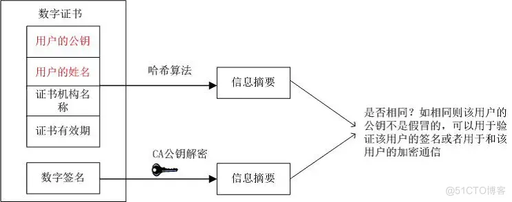 Android同一个证书 签名 共享数据怎么弄 android项目数字证书签名_应用程序_02