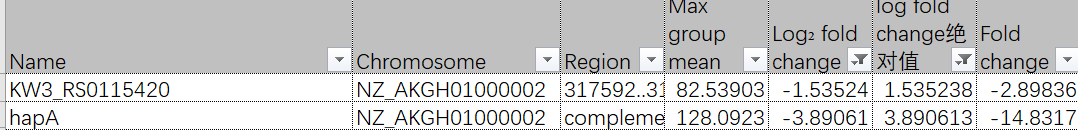 用python进行GO富集分析 go富集分析步骤_经验分享