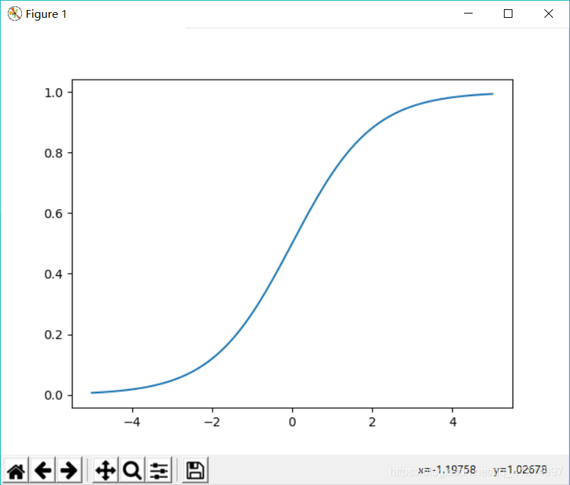 pytorch激活函数ELU pytorch lstm激活函数_pytorch激活函数ELU_02