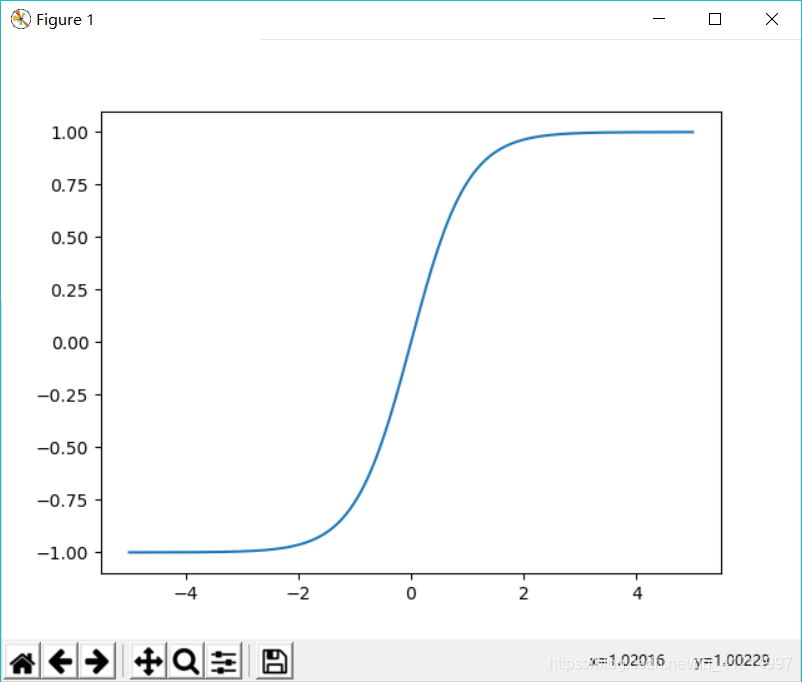 pytorch激活函数ELU pytorch lstm激活函数_pytorch激活函数ELU_03