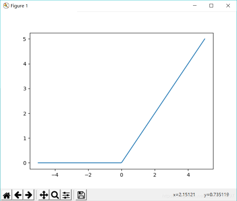 pytorch激活函数ELU pytorch lstm激活函数_ReLU_04