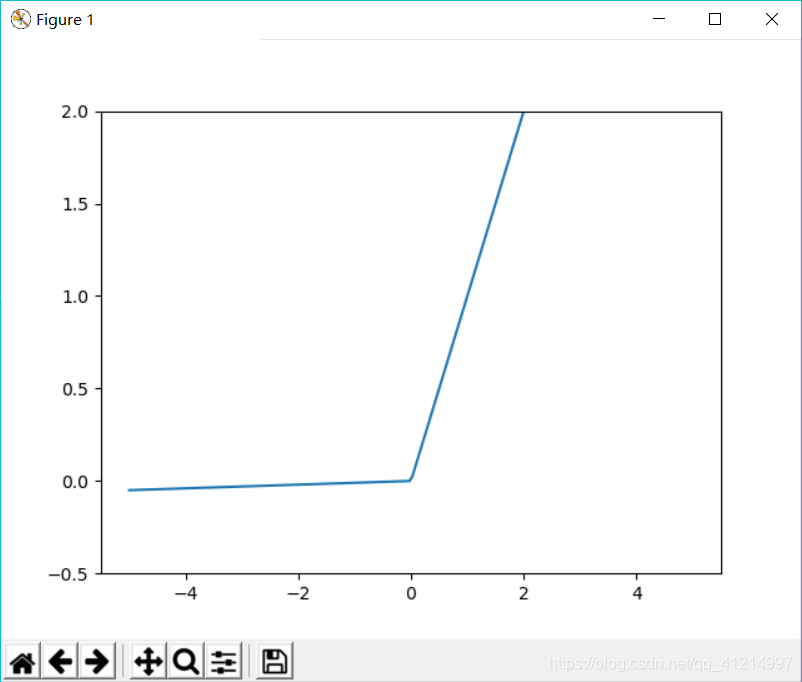 pytorch激活函数ELU pytorch lstm激活函数_pytorch激活函数ELU_05