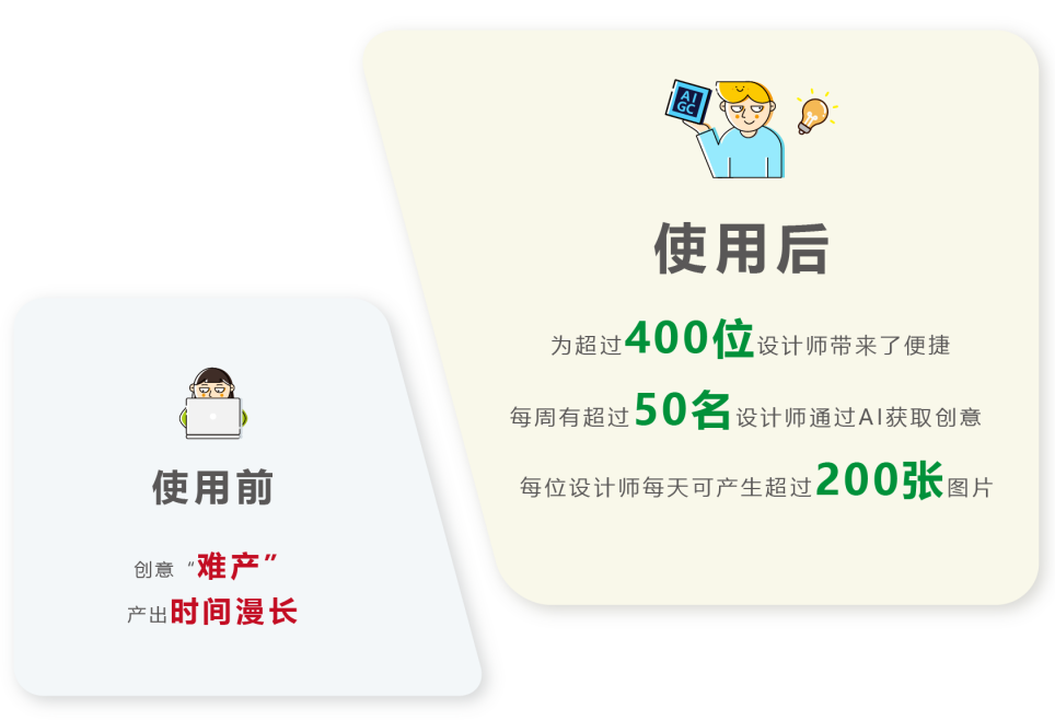 AI赋能建筑设计 | VERYCLOUD睿鸿股份与亚马逊云科技协力为AIRI lab. 打造生成式AI应用案例_云服务_03