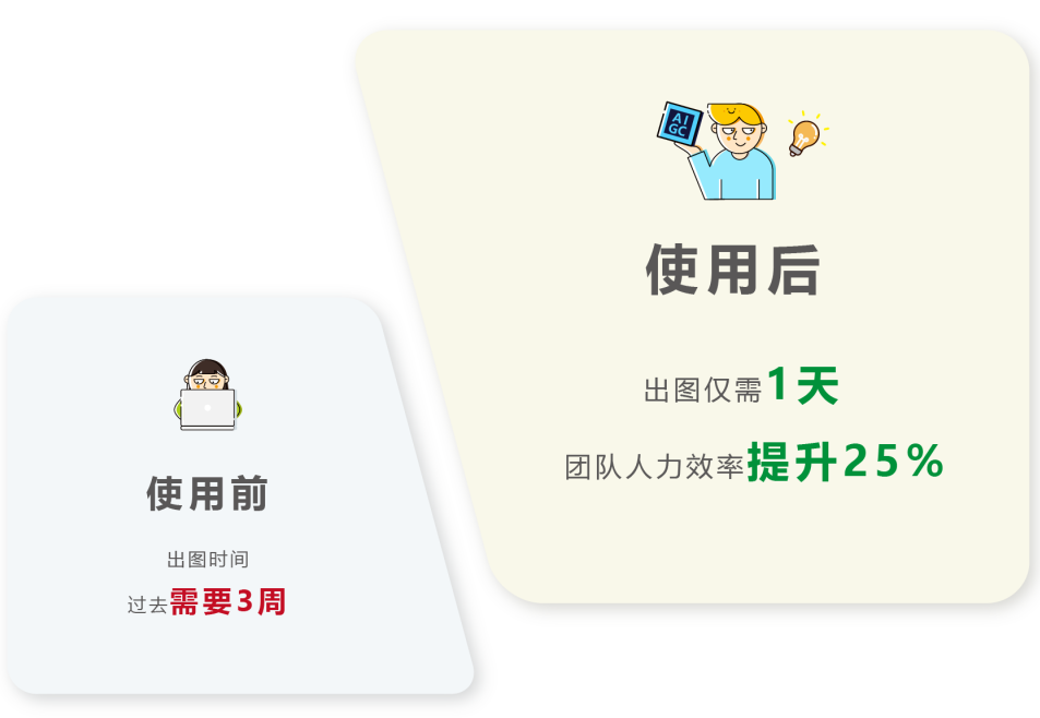 AI赋能建筑设计 | VERYCLOUD睿鸿股份与亚马逊云科技协力为AIRI lab. 打造生成式AI应用案例_云服务_04