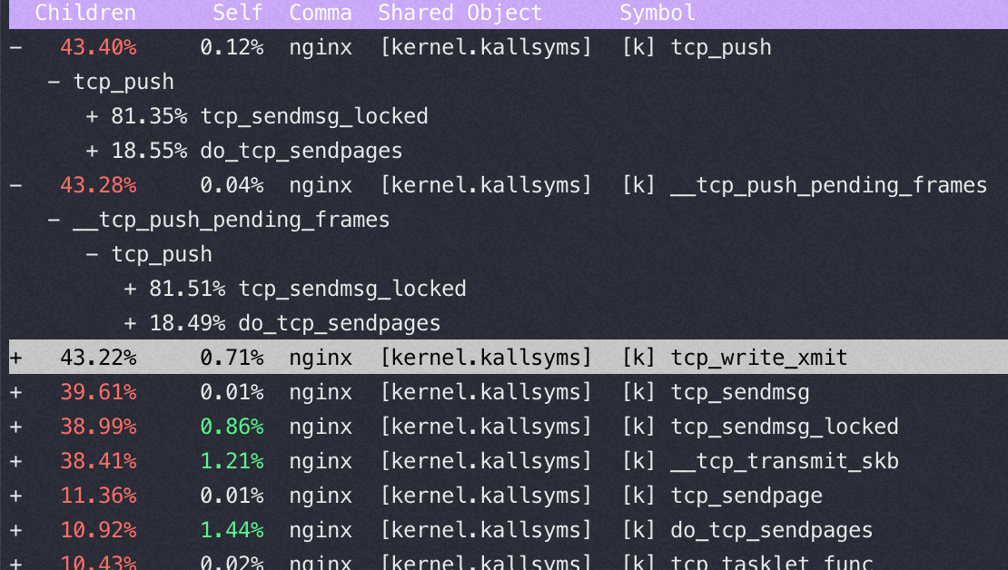 [转帖]Nginx 性能测试_html_03