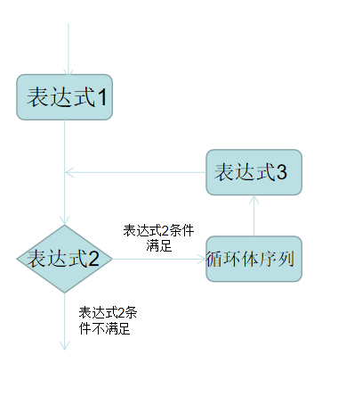 java水仙花问题 水仙花java怎么写_循环结构