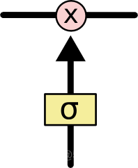 长期记忆神经网络 短期记忆神经网络_lstm_13