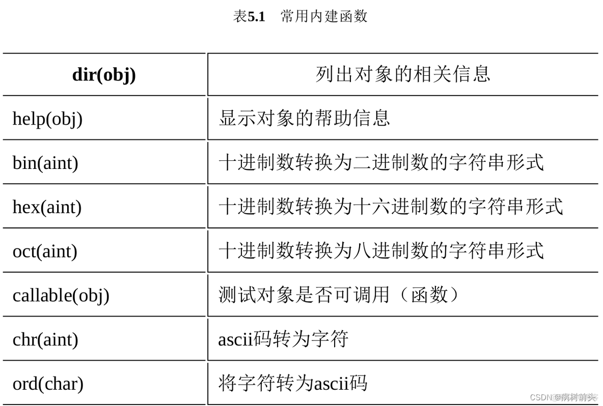 21天学通python pdf下载 21天学通python电子版_开发语言_03