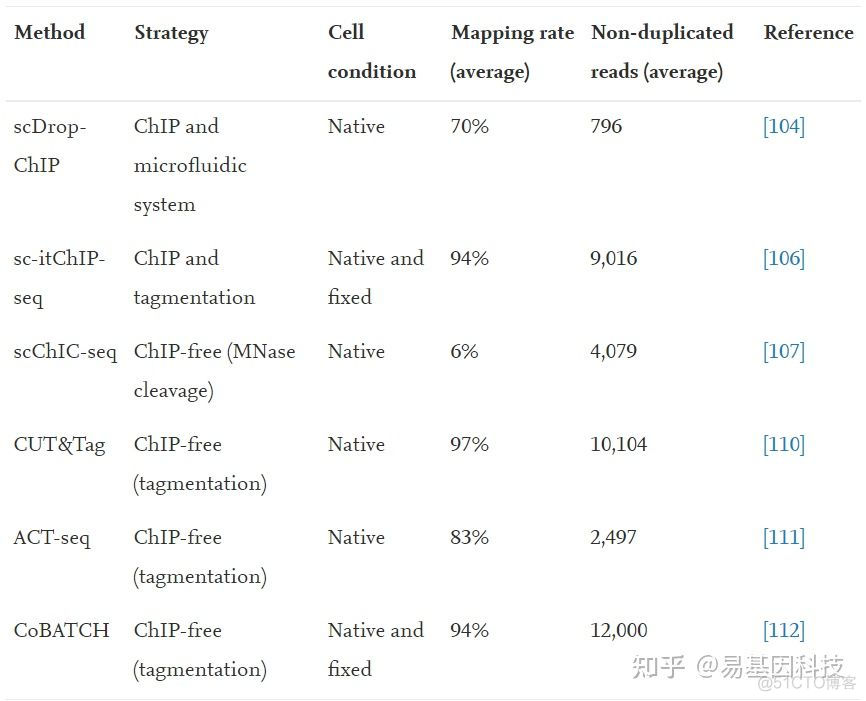 基因组数据分析方法 基因组学分析方法_数据_05