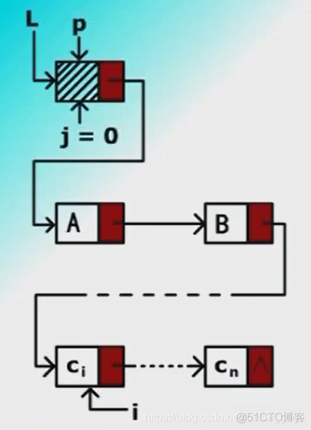 单链表 python 单链表c语言_c语言_03