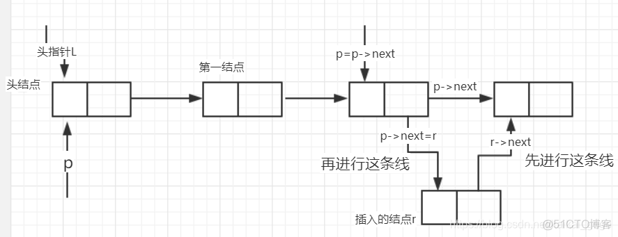 单链表 python 单链表c语言_c语言_04