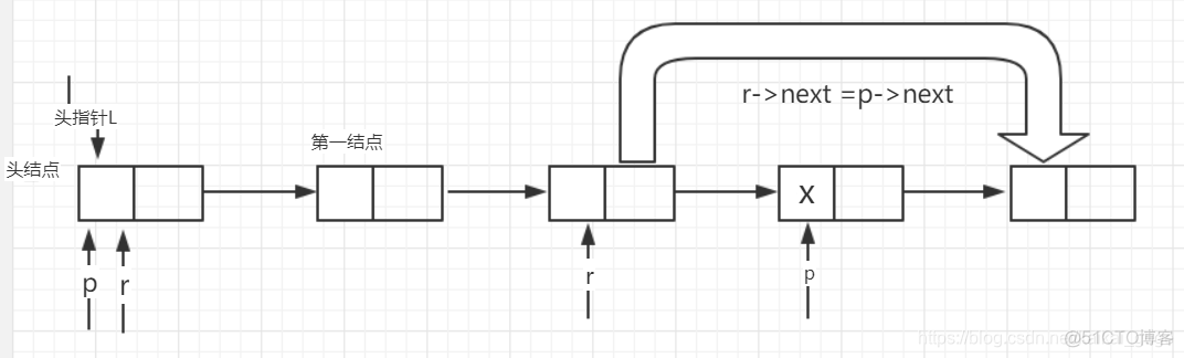 单链表 python 单链表c语言_单链表_05