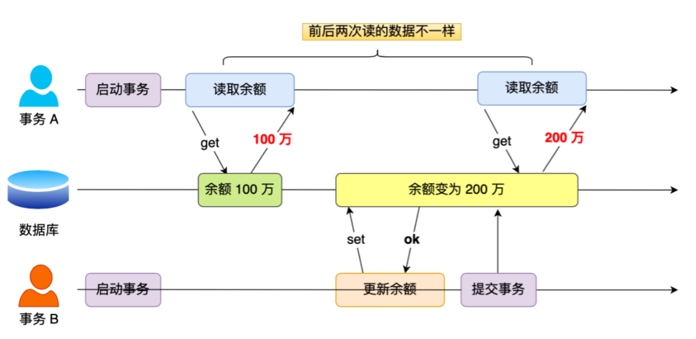 mysql事务类型 mysql事务有哪些_mysql_05