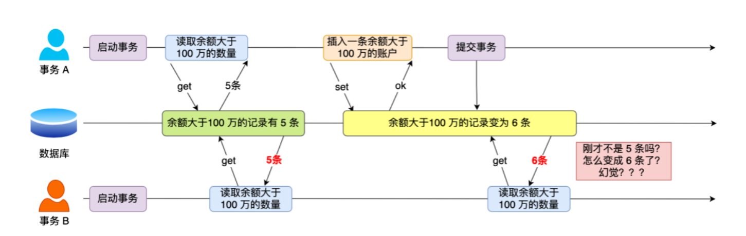 mysql事务类型 mysql事务有哪些_java_06