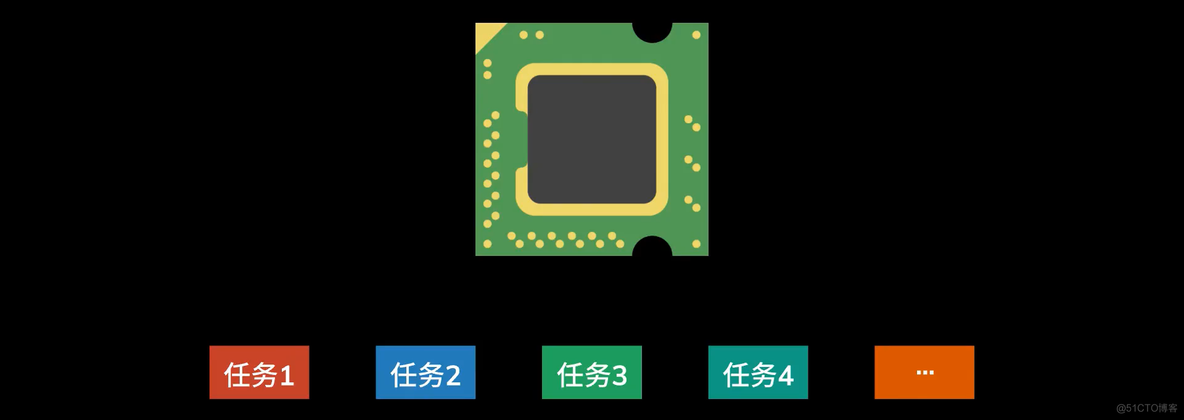 swift异步与并发编程 并发和异步_时间片