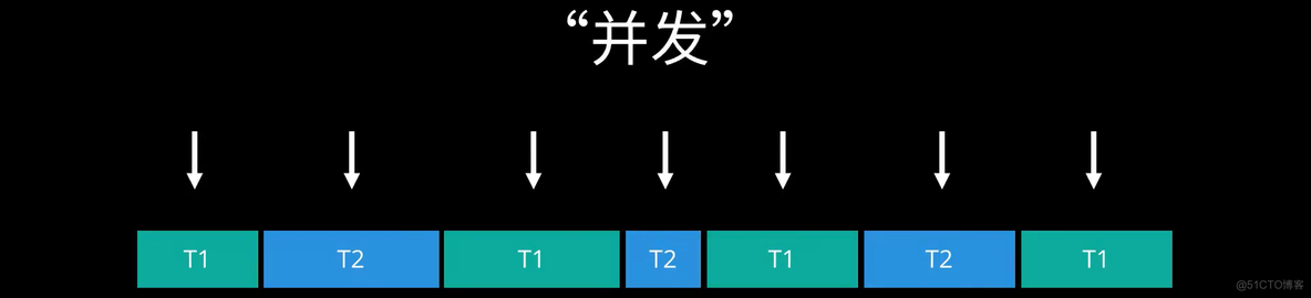 swift异步与并发编程 并发和异步_swift异步与并发编程_06