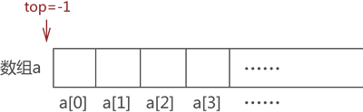 java栈和队列的区别 简述栈和队列的区别_赋值_03