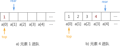 java栈和队列的区别 简述栈和队列的区别_顺序队列_11