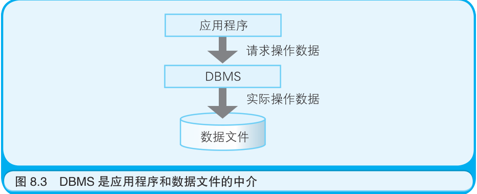 mysql中fields是什么意思 数据库field是什么意思_数据库