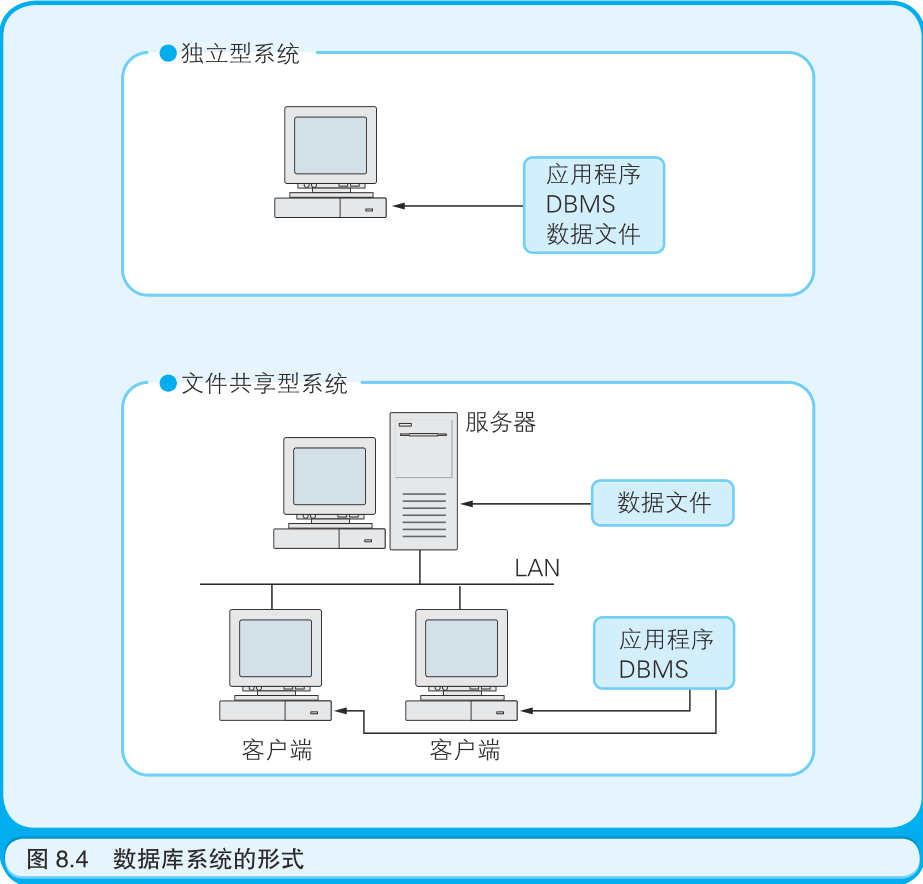 mysql中fields是什么意思 数据库field是什么意思_数据_02